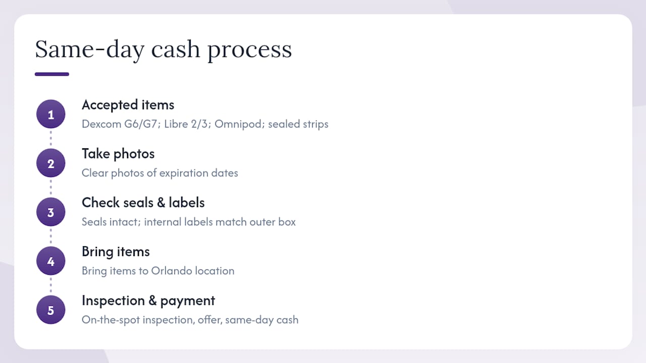 Get same-day cash at Orlando Diabetic Supplies Buyback — overview diagram