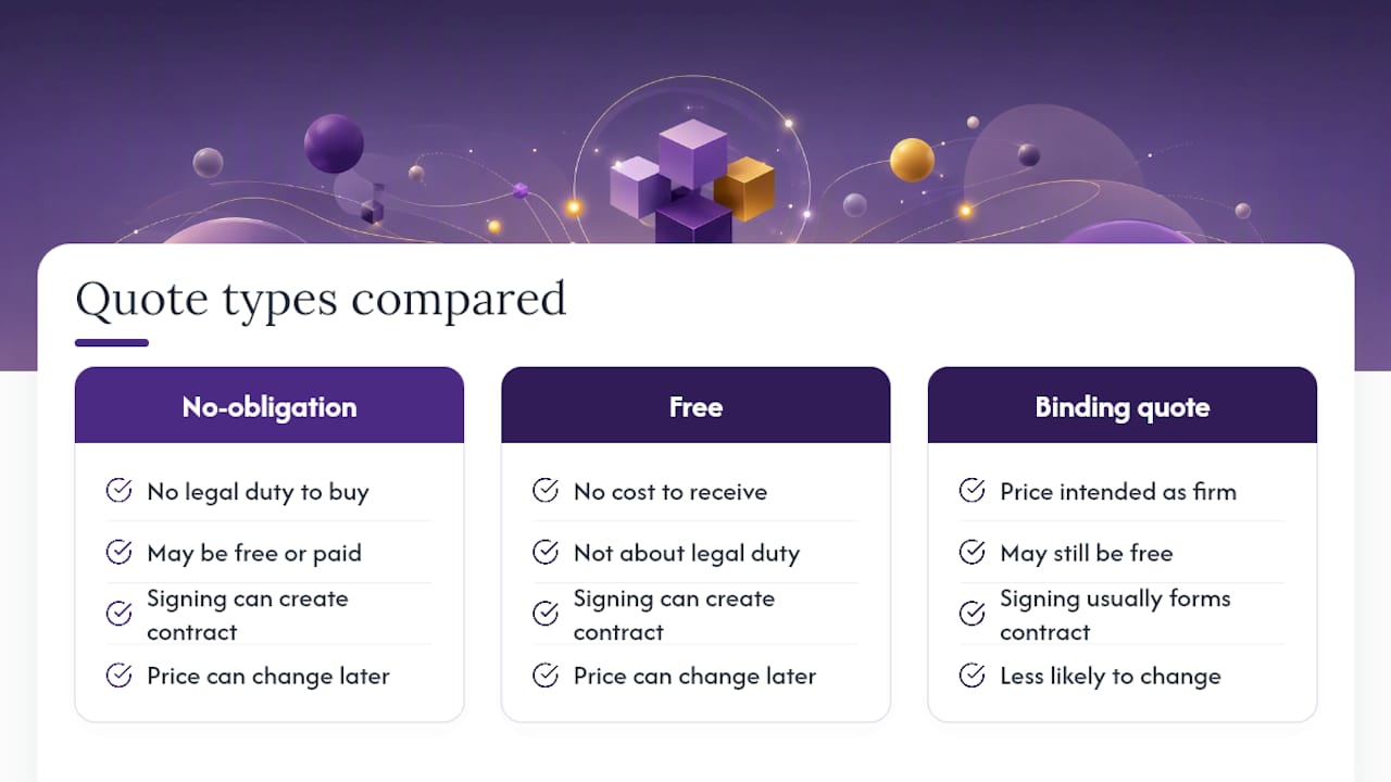 Frequently Asked Questions — overview diagram