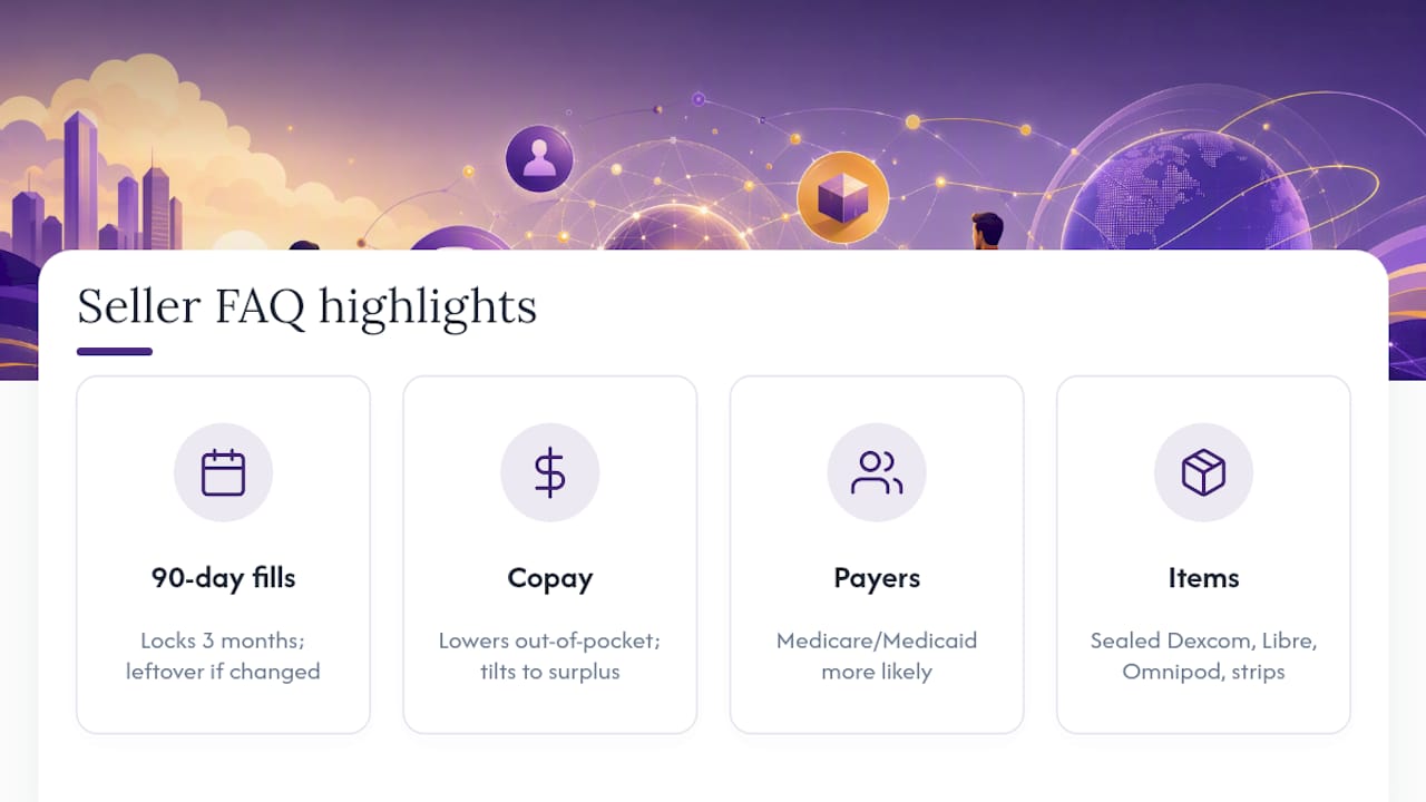 Frequently Asked Questions — overview diagram