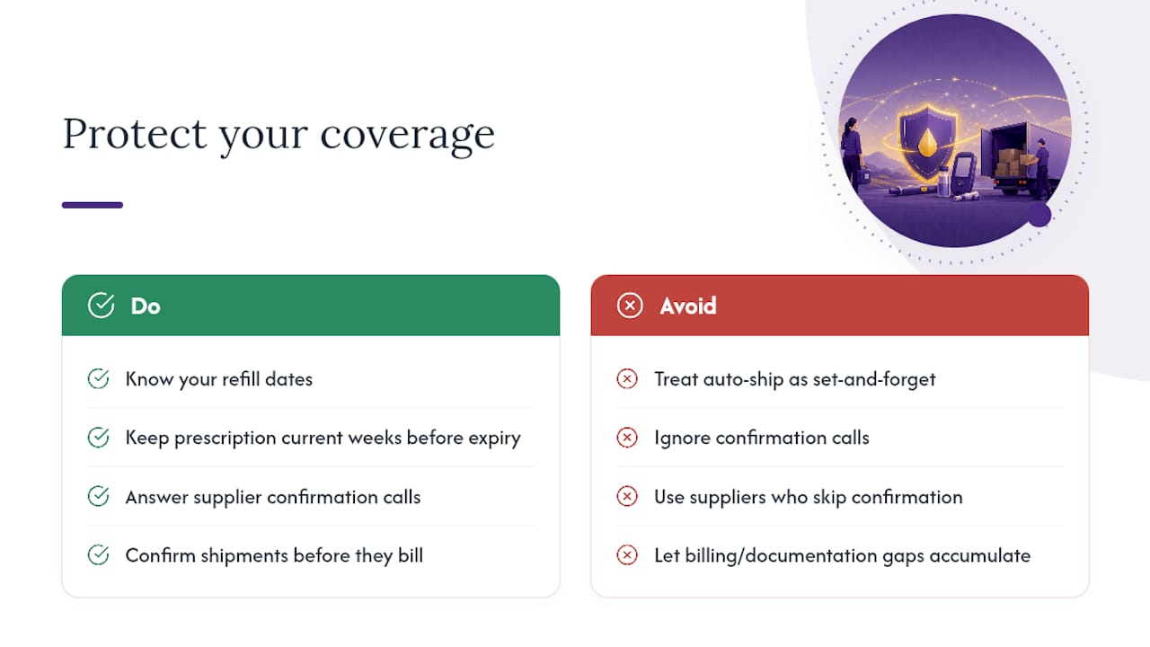Why Understanding This Process Protects You — overview diagram