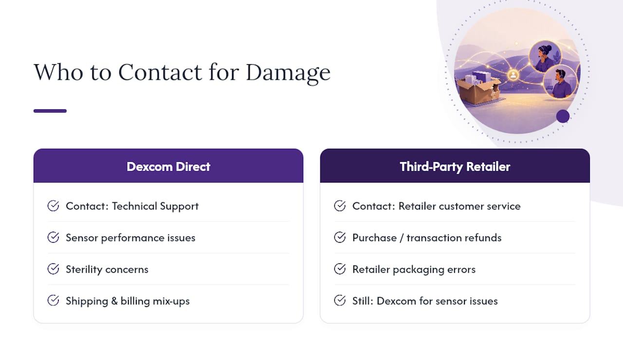 Diagram comparing Dexcom and retailer damage claims paths