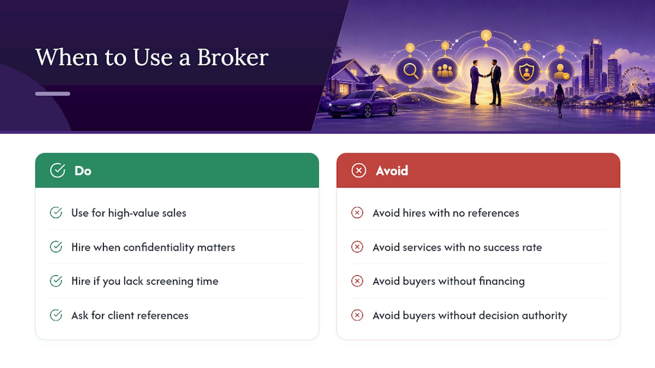 When Should You Use a Broker or Paid Buyer-Finding Service? — overview diagram
