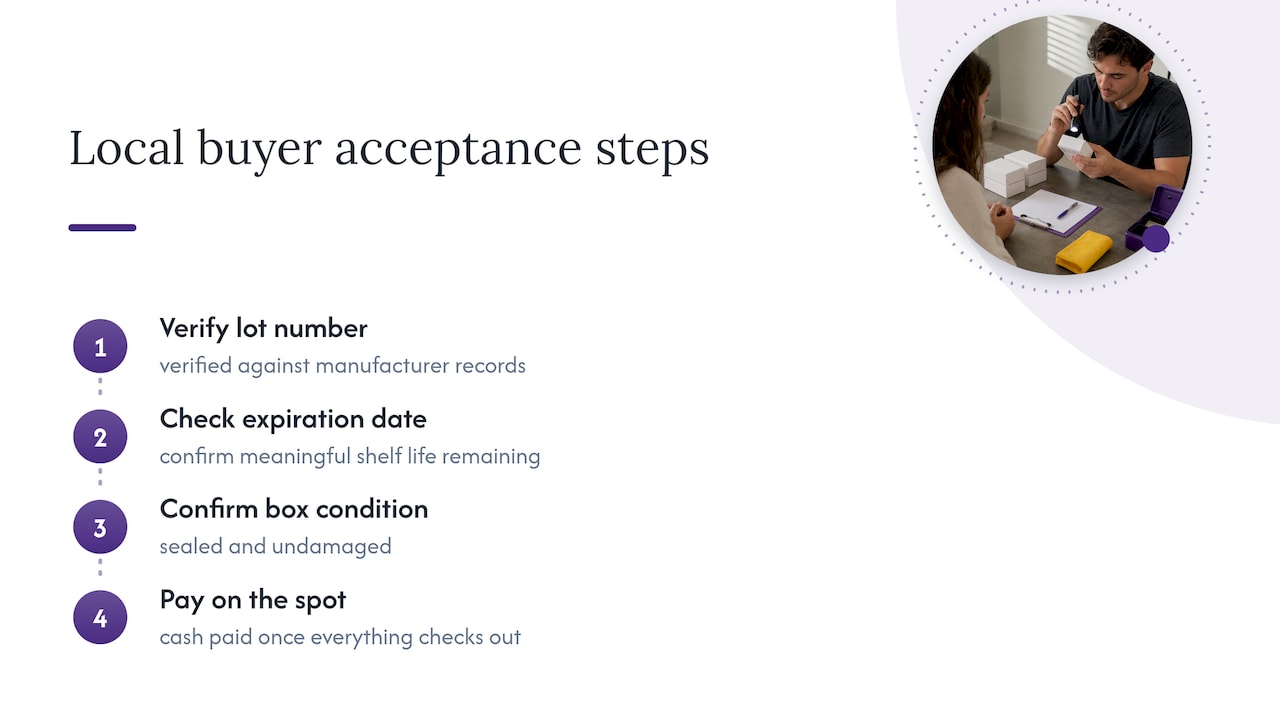 Four-step local buyer inspection process