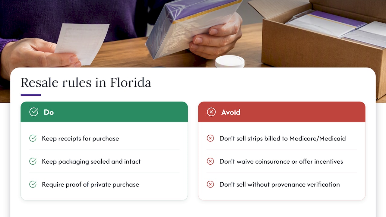 Florida Rules That Affect Reselling Medicare-Obtained Supplies — overview diagram