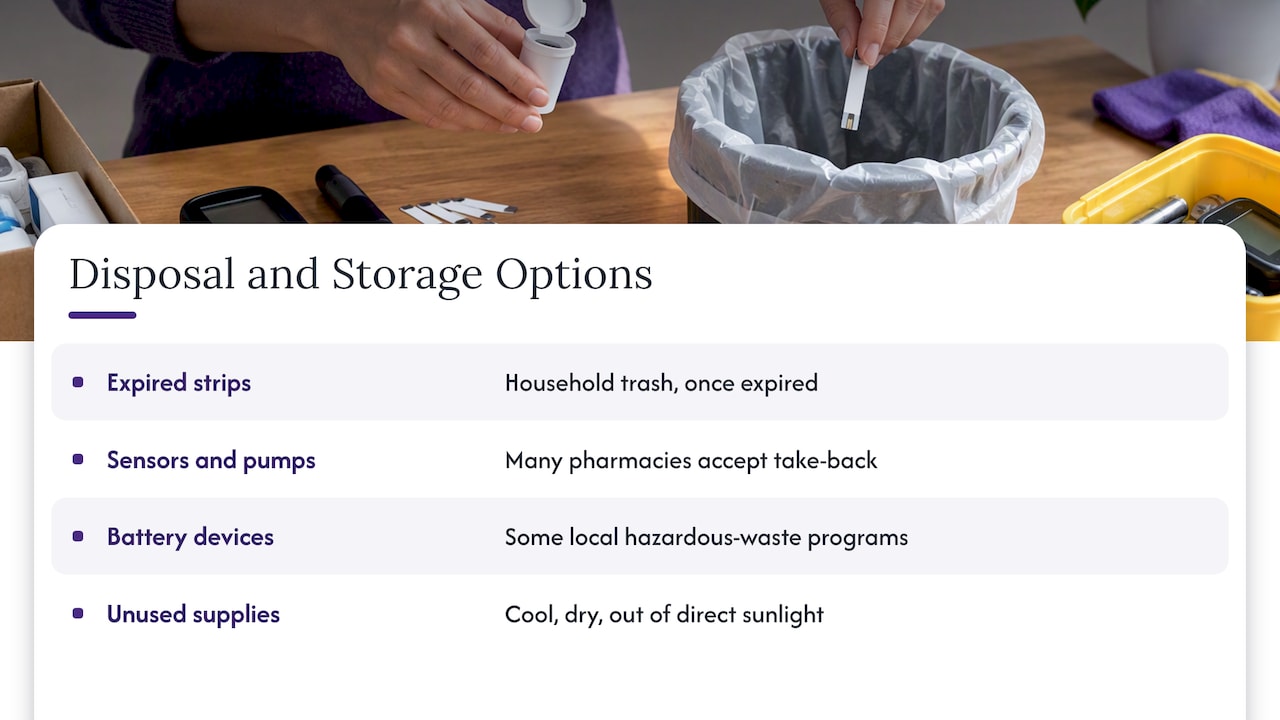Environmental impact and disposal options for unsold or expired diabetic supplies — overview diagram