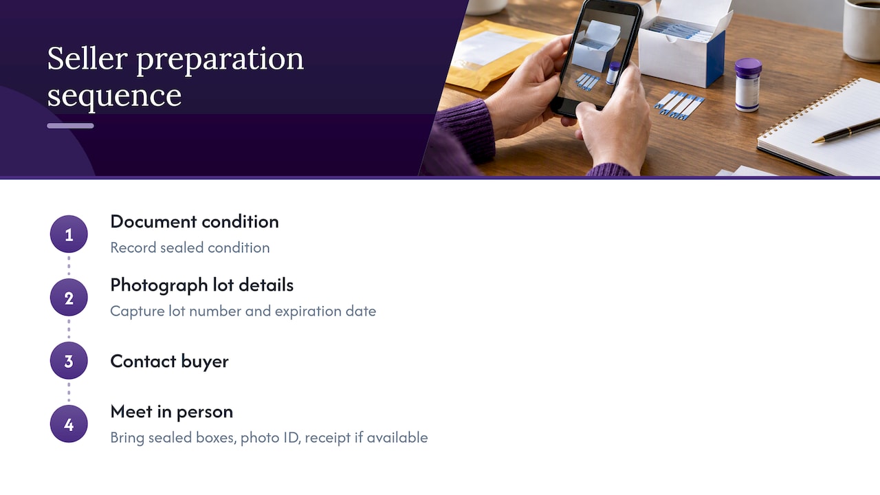 Seller preparation steps for a test strip sale