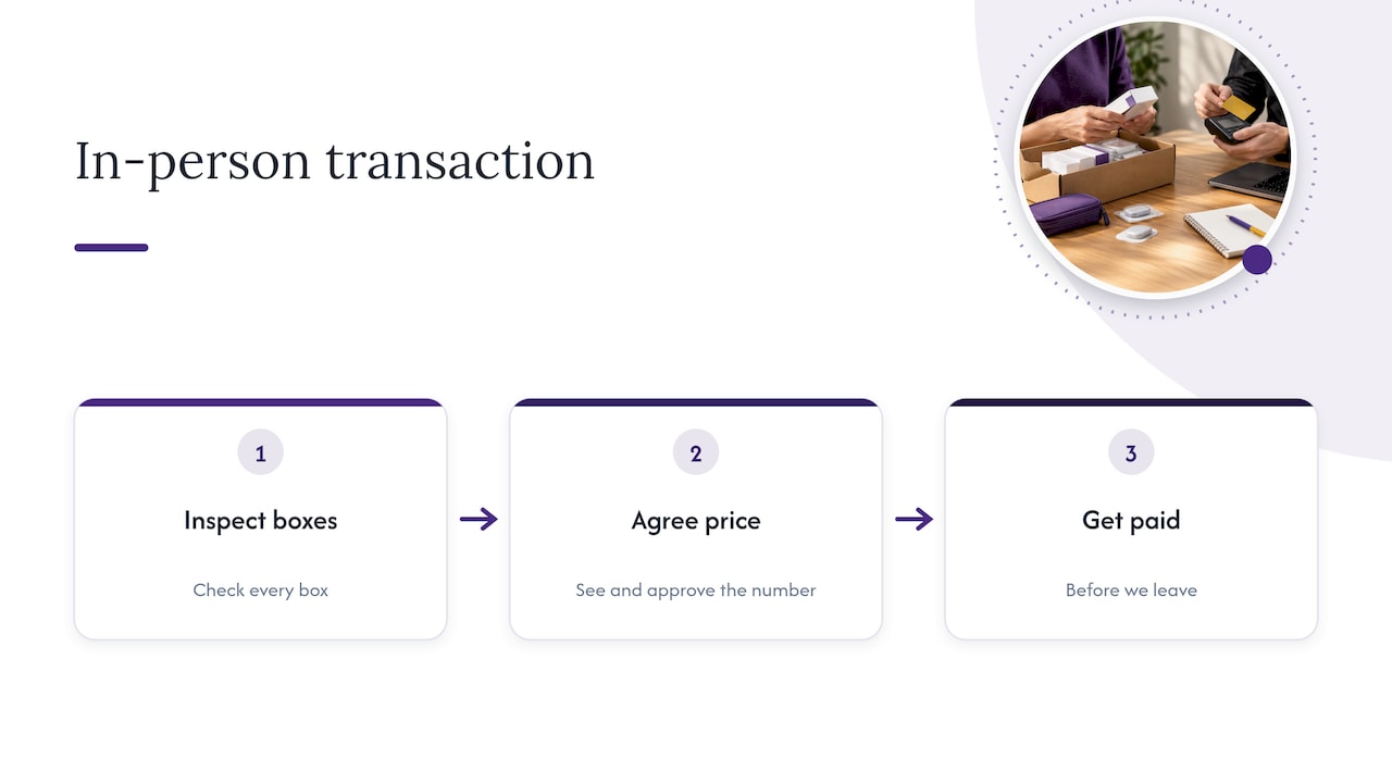 Our view: why we meet in person — overview diagram