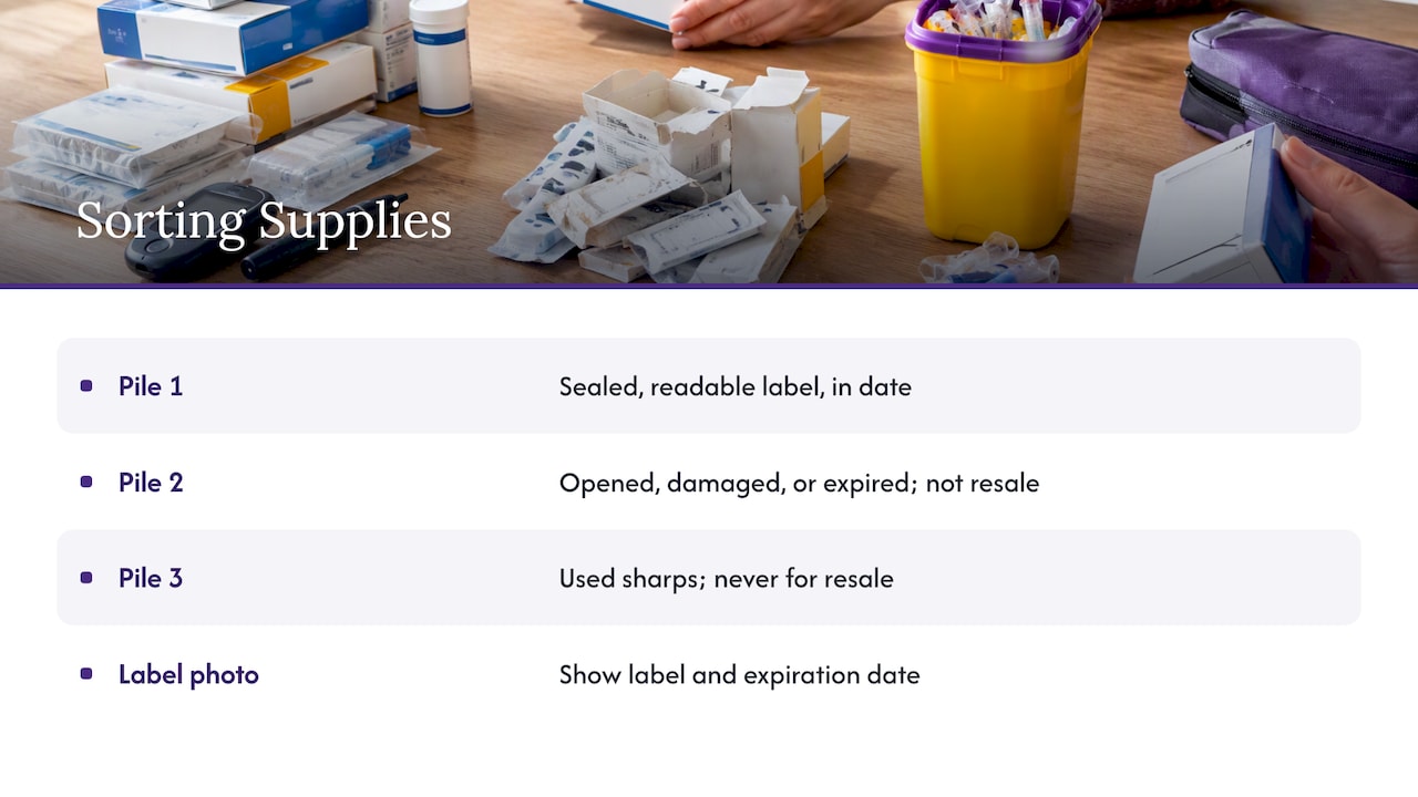 First, sort what you have — overview diagram