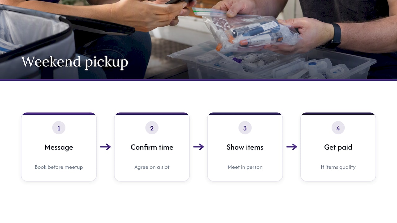 What "weekend pickup" means here — overview diagram