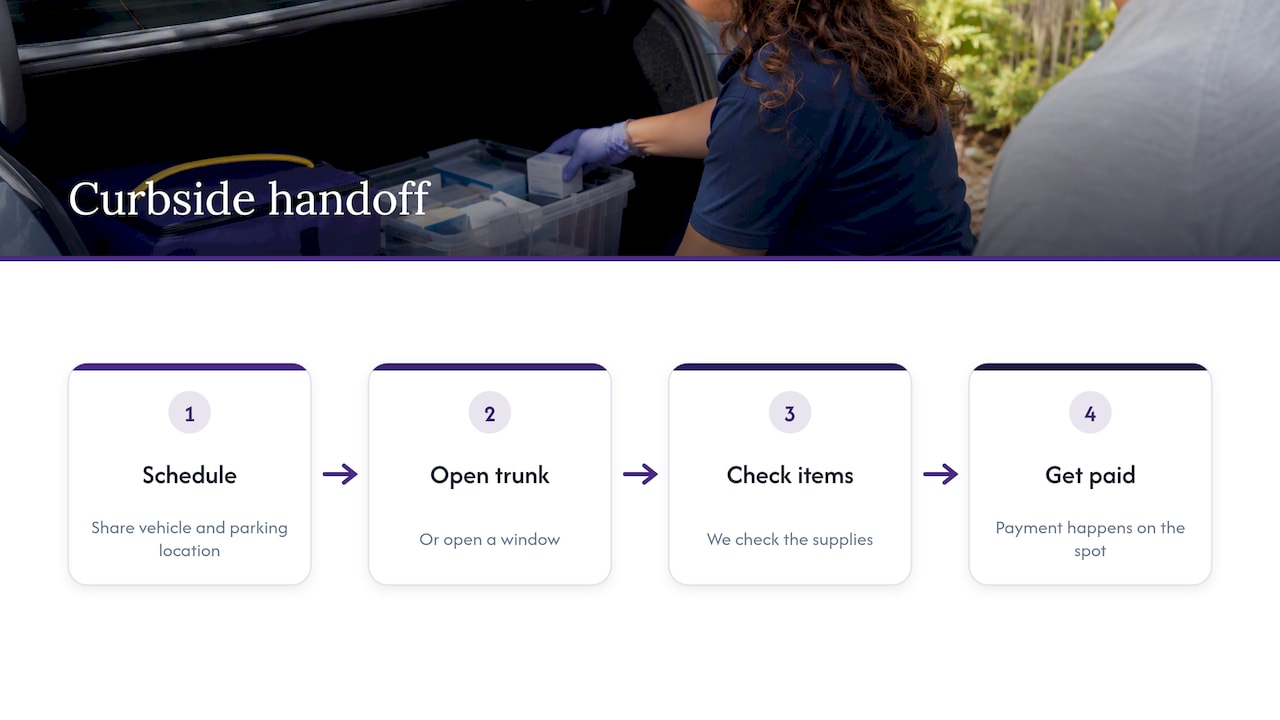 Four steps in a curbside supply handoff