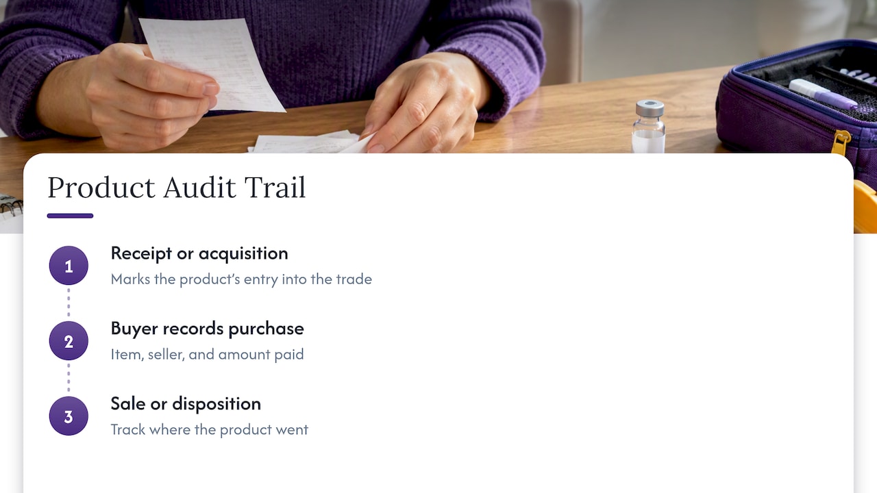 Supply audit trail from acquisition to disposition